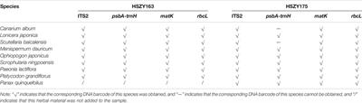 Precise Species Detection in Traditional Herbal Patent Medicine, Qingguo Wan, Using Shotgun Metabarcoding